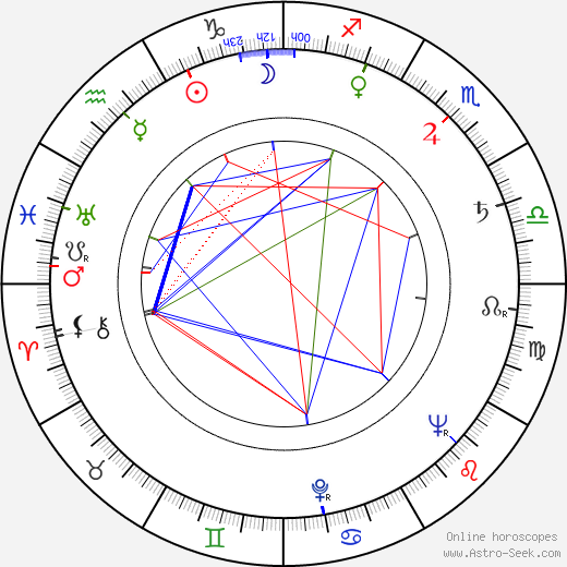 Jan Vladislav birth chart, Jan Vladislav astro natal horoscope, astrology