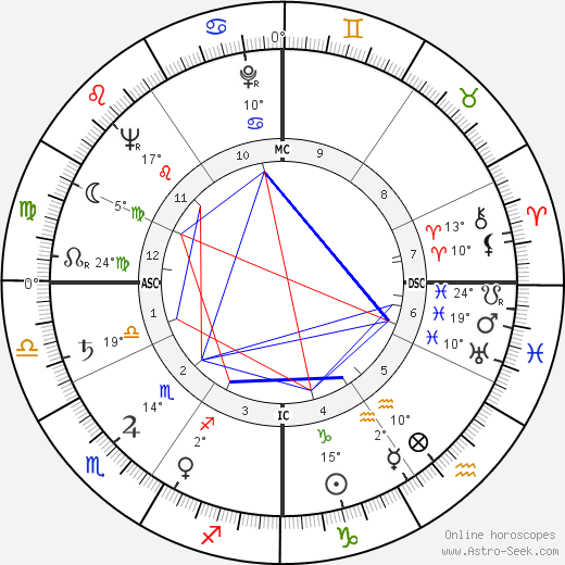 Jean Jacques Roux birth chart, biography, wikipedia 2023, 2024