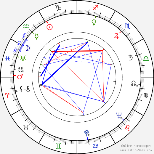 Jean Stapleton birth chart, Jean Stapleton astro natal horoscope, astrology