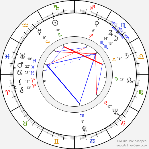 Jerome Bixby birth chart, biography, wikipedia 2024, 2025