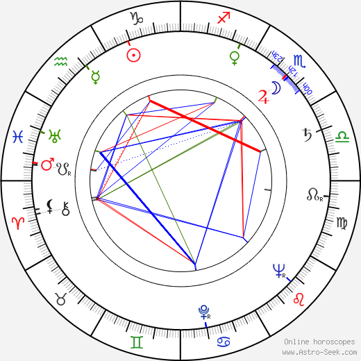 Jerome Bixby birth chart, Jerome Bixby astro natal horoscope, astrology