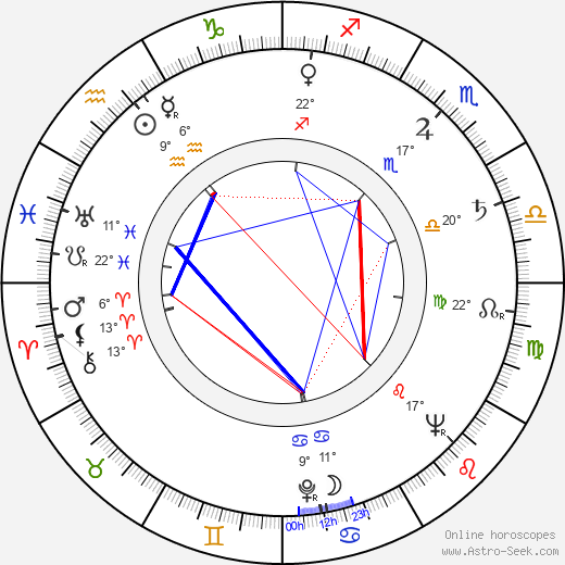 Jiřina Petrovická birth chart, biography, wikipedia 2024, 2025