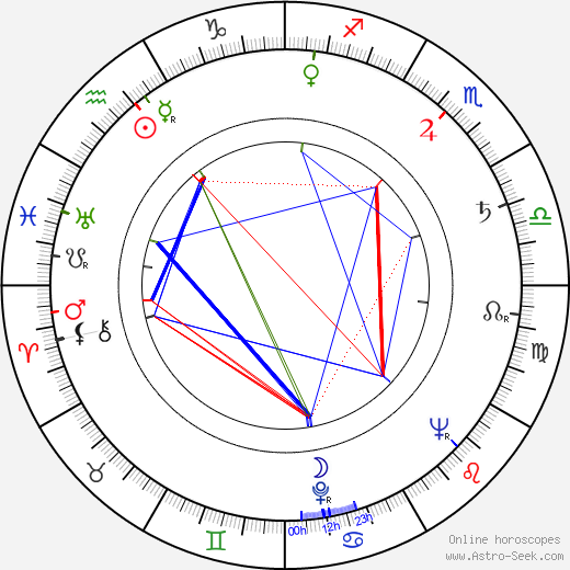 Jiřina Petrovická birth chart, Jiřina Petrovická astro natal horoscope, astrology