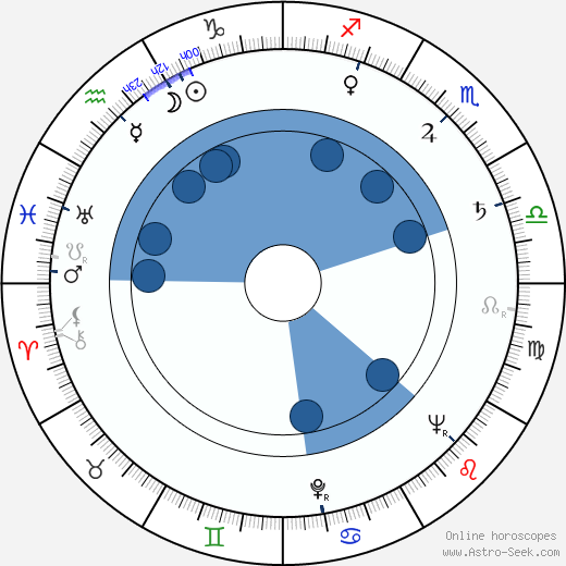 Jussi Valtakoski wikipedia, horoscope, astrology, instagram