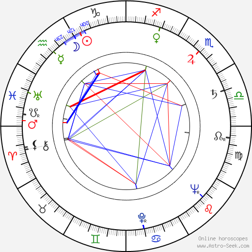 Jussi Valtakoski birth chart, Jussi Valtakoski astro natal horoscope, astrology