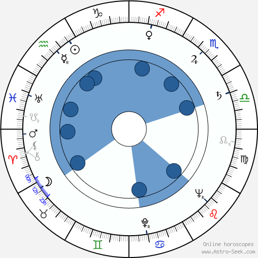 Kô Nishimura horoscope, astrology, sign, zodiac, date of birth, instagram