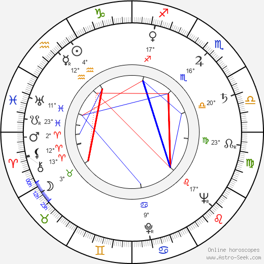 Kô Nishimura birth chart, biography, wikipedia 2023, 2024