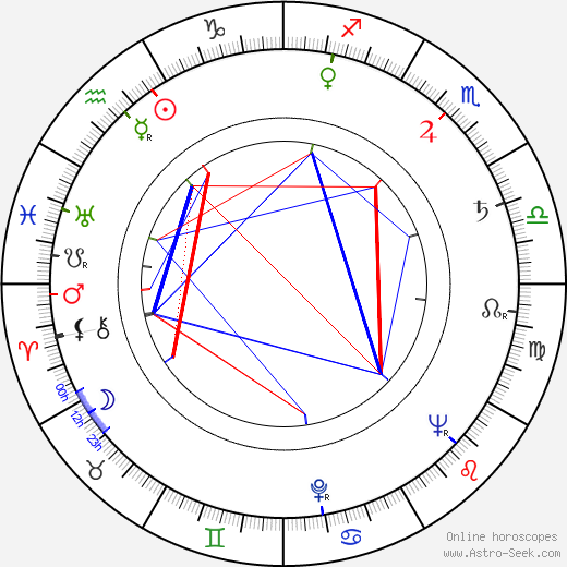 Kô Nishimura birth chart, Kô Nishimura astro natal horoscope, astrology