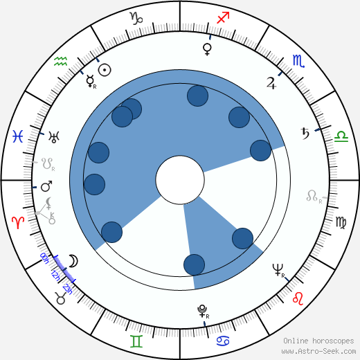 Krystyna Borowicz horoscope, astrology, sign, zodiac, date of birth, instagram