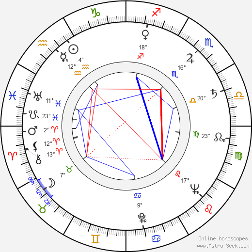 Krystyna Borowicz birth chart, biography, wikipedia 2023, 2024