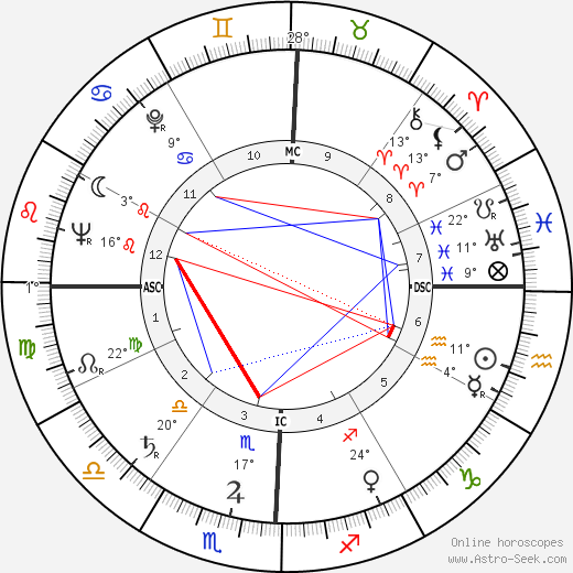 Larry Buchanan birth chart, biography, wikipedia 2024, 2025
