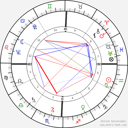 Larry Buchanan birth chart, Larry Buchanan astro natal horoscope, astrology