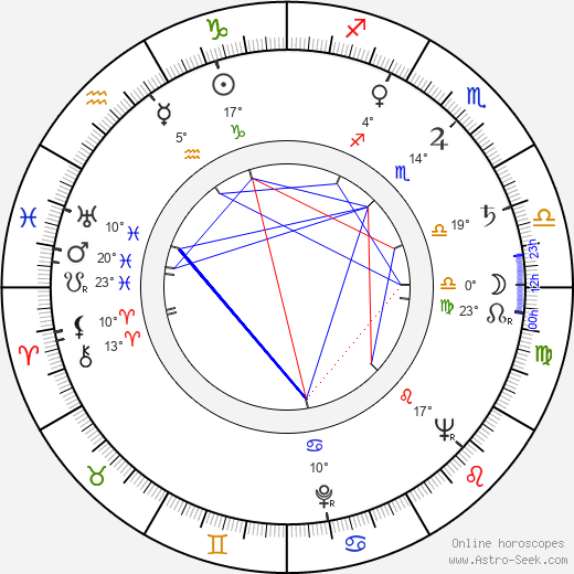 Larry Storch birth chart, biography, wikipedia 2023, 2024