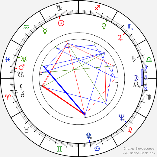 Larry Storch birth chart, Larry Storch astro natal horoscope, astrology