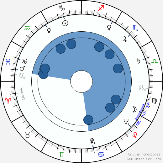 Leah Chase Oroscopo, astrologia, Segno, zodiac, Data di nascita, instagram