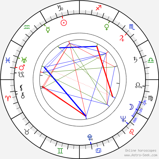Leah Chase birth chart, Leah Chase astro natal horoscope, astrology