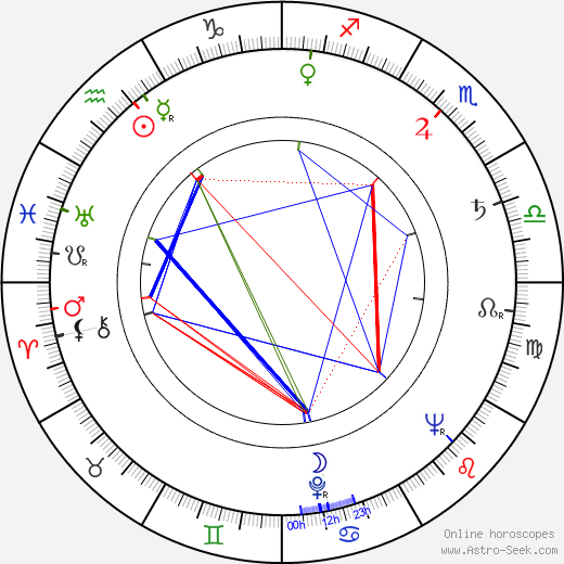 Leonid Gayday birth chart, Leonid Gayday astro natal horoscope, astrology