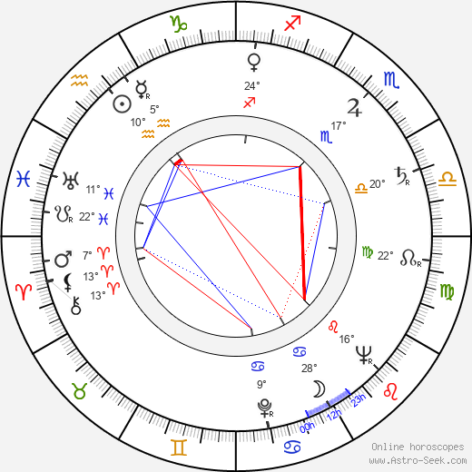 Lewis R. Gumbiner birth chart, biography, wikipedia 2024, 2025