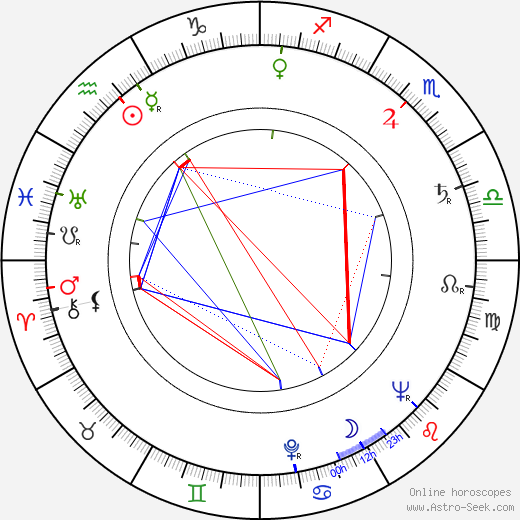 Lewis R. Gumbiner birth chart, Lewis R. Gumbiner astro natal horoscope, astrology