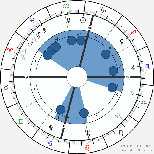 Lola Flores wikipedia, horoscope, astrology, instagram