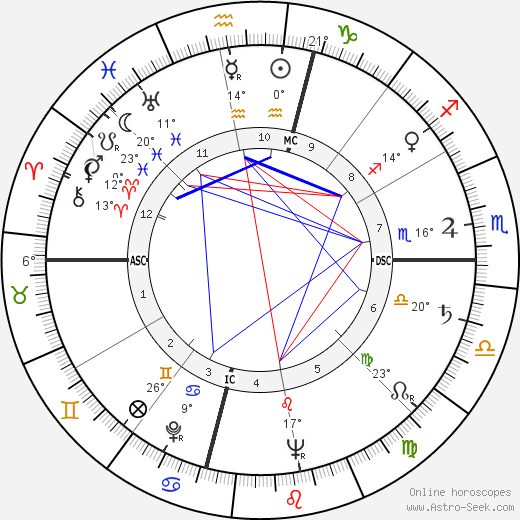 Lola Flores birth chart, biography, wikipedia 2024, 2025