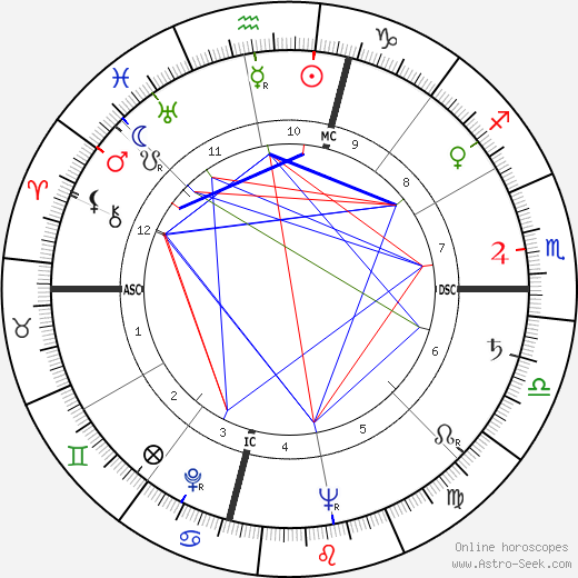 Lola Flores birth chart, Lola Flores astro natal horoscope, astrology