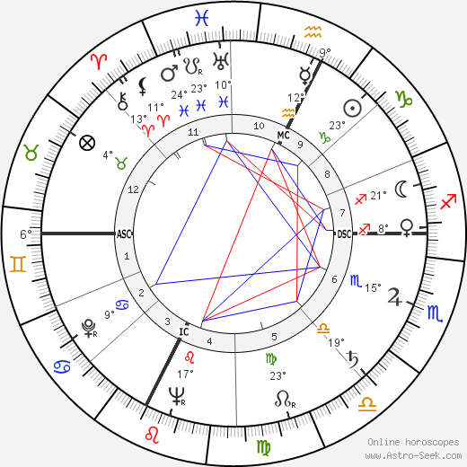 Lucien Barrière birth chart, biography, wikipedia 2024, 2025