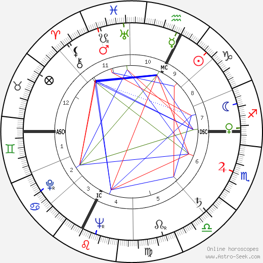 Lucien Barrière birth chart, Lucien Barrière astro natal horoscope, astrology