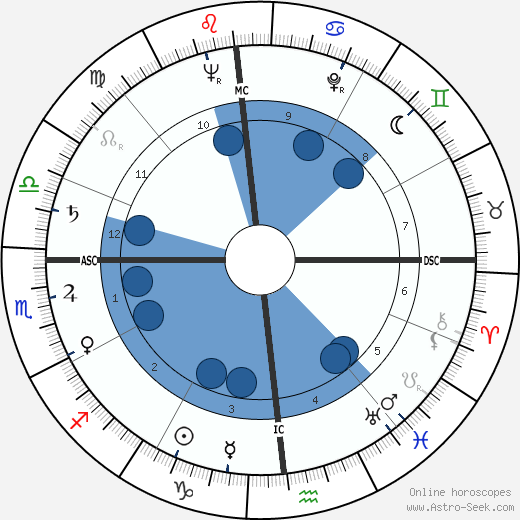 Marguerite Dar Boggia Oroscopo, astrologia, Segno, zodiac, Data di nascita, instagram