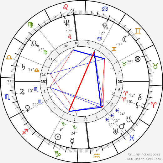 Marguerite Dar Boggia birth chart, biography, wikipedia 2024, 2025