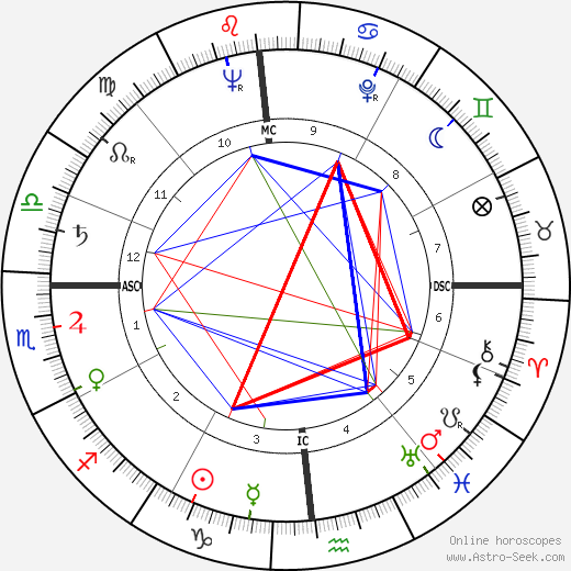 Marguerite Dar Boggia birth chart, Marguerite Dar Boggia astro natal horoscope, astrology