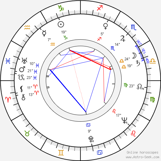 Marie Štrosová-Steinerová birth chart, biography, wikipedia 2024, 2025