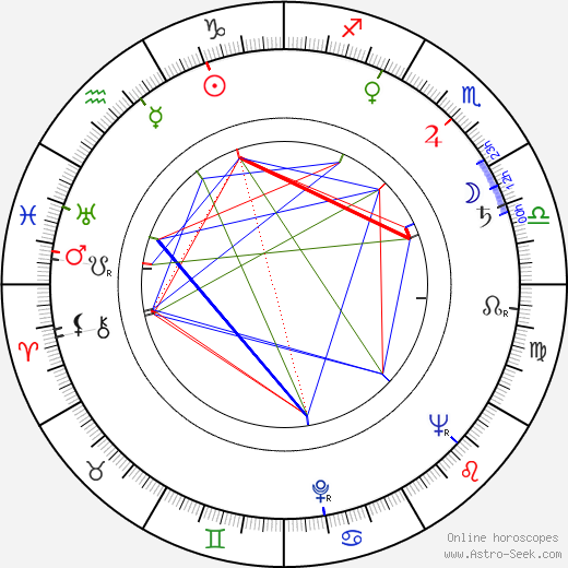 Marie Štrosová-Steinerová birth chart, Marie Štrosová-Steinerová astro natal horoscope, astrology