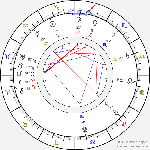 Mary Ann Jackson birth chart, biography, wikipedia 2024, 2025