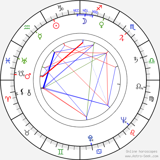 Mary Ann Jackson birth chart, Mary Ann Jackson astro natal horoscope, astrology