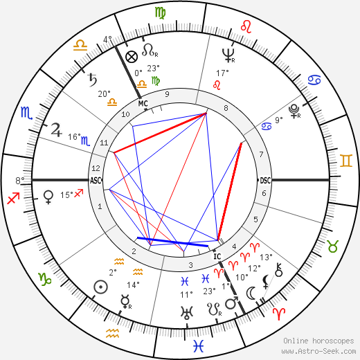 Michael Droit birth chart, biography, wikipedia 2024, 2025
