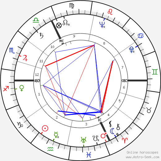 Michael Droit birth chart, Michael Droit astro natal horoscope, astrology