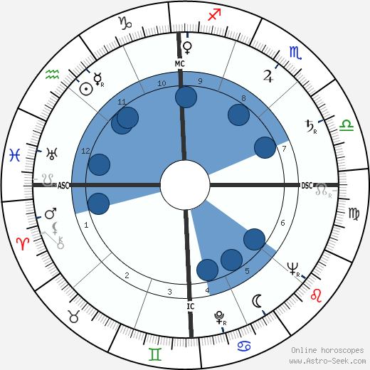 Norman Mailer wikipedia, horoscope, astrology, instagram
