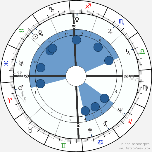 Norman Mailer wikipedia, biography, birth chart, instagram Norman Mailer wikipedia, horoscope, astrology, instagram