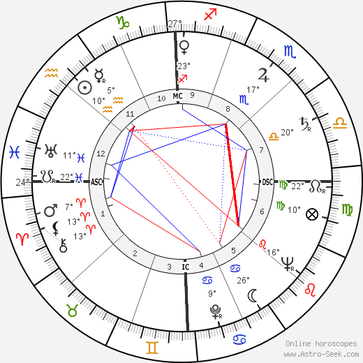 Norman Mailer birth chart, biography, wikipedia 2023, 2024