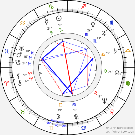 Oldřich Sova birth chart, biography, wikipedia 2024, 2025