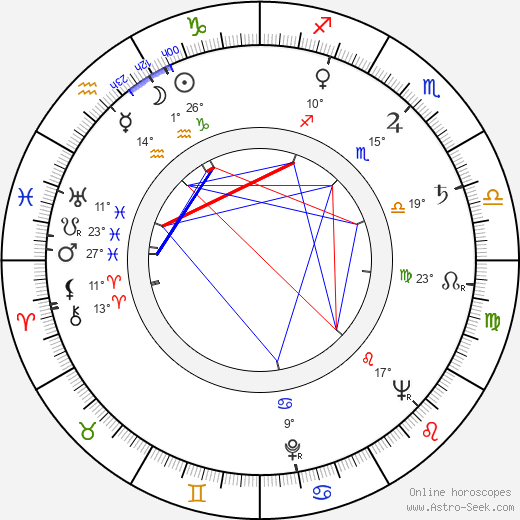 Onno Molenkamp birth chart, biography, wikipedia 2023, 2024