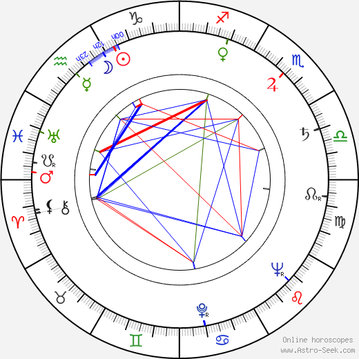 Onno Molenkamp birth chart, Onno Molenkamp astro natal horoscope, astrology