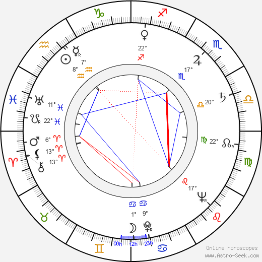 Paddy Chayefsky birth chart, biography, wikipedia 2023, 2024