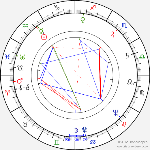 Paddy Chayefsky birth chart, Paddy Chayefsky astro natal horoscope, astrology