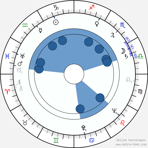 Paul Mercey wikipedia, horoscope, astrology, instagram