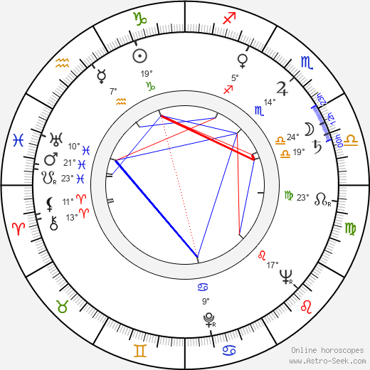 Pehr-Olof Sirén birth chart, biography, wikipedia 2024, 2025