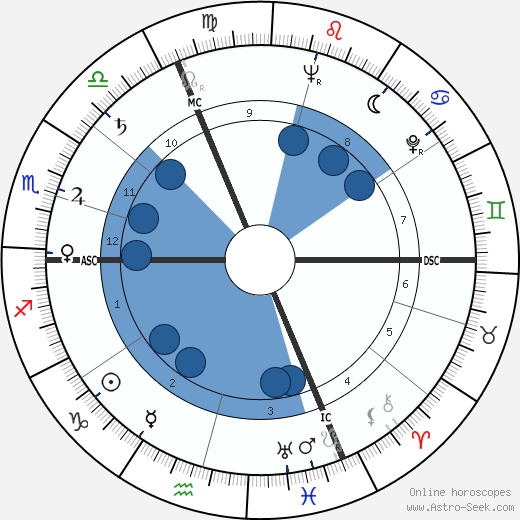 Pierre Larcher Oroscopo, astrologia, Segno, zodiac, Data di nascita, instagram