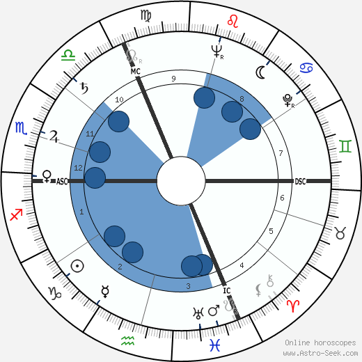 Pierre Larcher wikipedia, horoscope, astrology, instagram