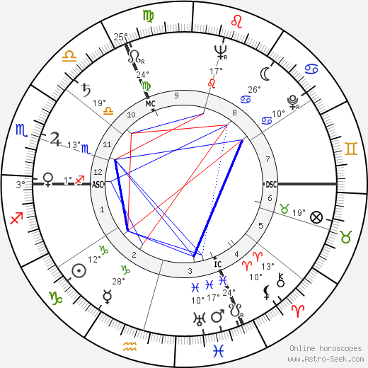 Pierre Larcher birth chart, biography, wikipedia 2023, 2024